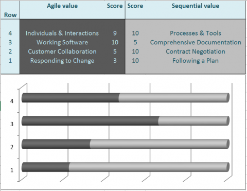 Agile, Waterfall and 99 Shades of Grey
