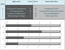 Agile, Waterfall and 99 Shades of Grey